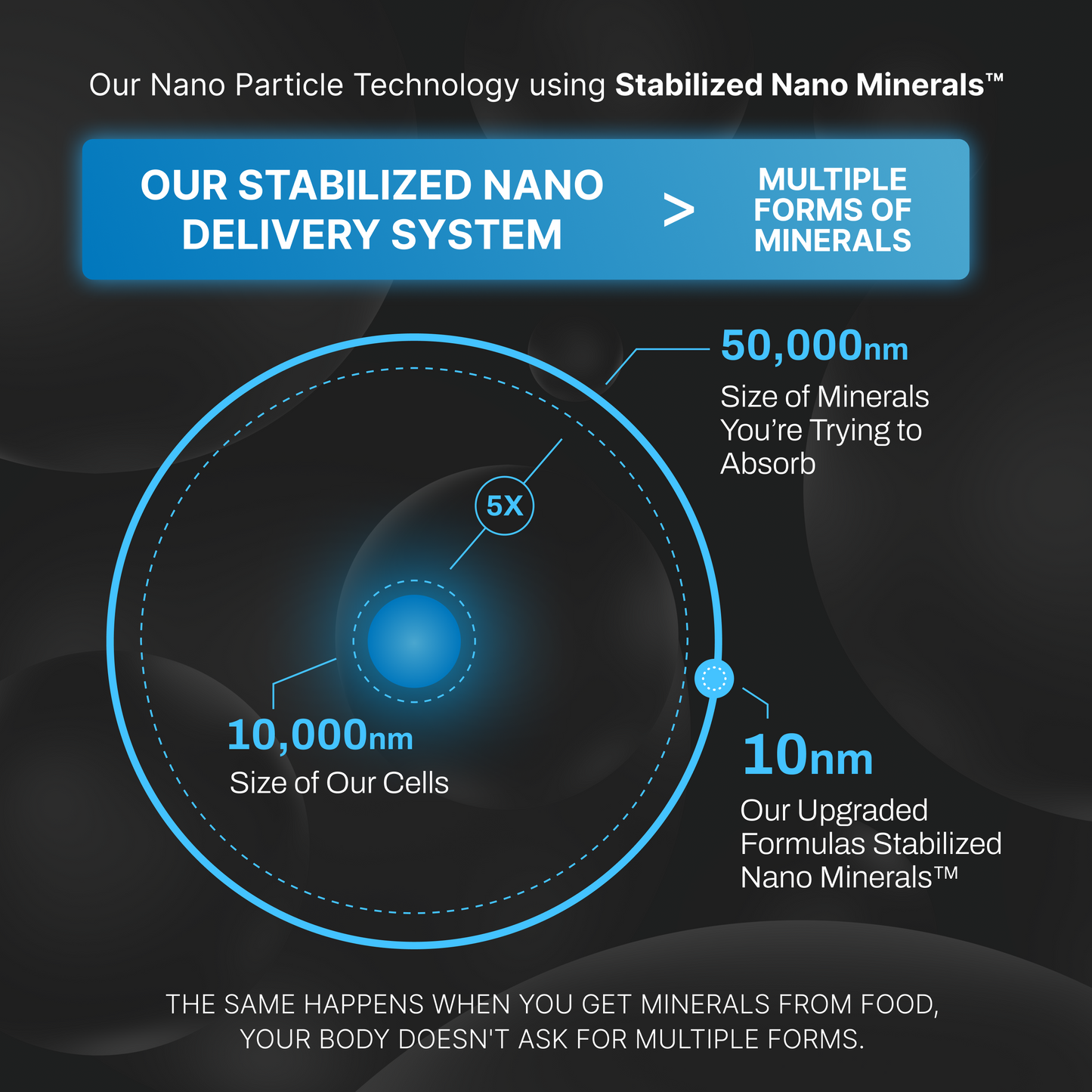 Upgraded Magnesium Liquid: Sleep, Digestion, Calm, Focus